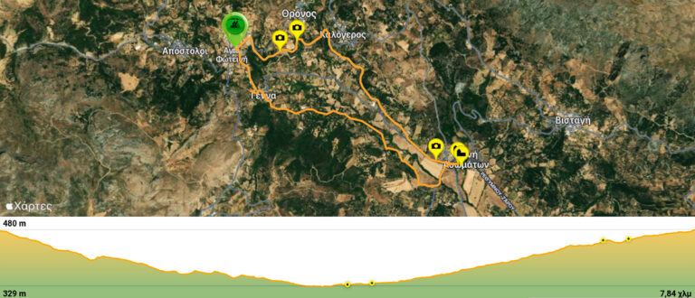 Agia Fotini Route, Genna, School of the Incorporeal